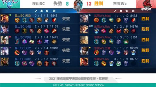 赛观赏性的 赛观赏性的